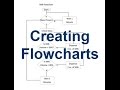 Flowchart Creation and Understanding
