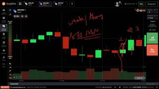 CWRV 100% working strategy / how to win every trade cwrv concept / cwrv 1,2,3 formula 100% stratgy