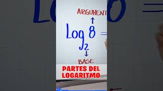 Partes de un logaritmo
