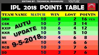IPL POINTS PICTURE