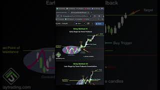 How I traded APVO #breakouttrading #tradesetup #momentumtrading #tradingplan #tradingstrategy