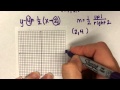 Understanding Point-Slope Form and Graphing