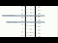 Pressure and Temperature Conversion Concepts
