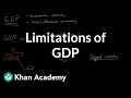 Understanding GDP and Its Limitations