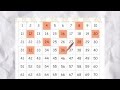 Skip Counting Patterns and Sequences