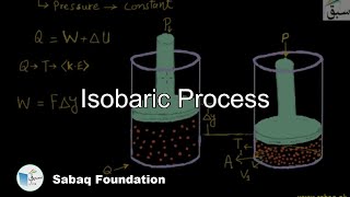 Isobaric Process