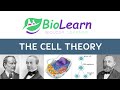 Cell Theory and Its Concepts