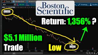 1,356% Potential Return? $5.1 Million Boston Scientific (BSX) Trade