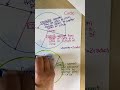 Understanding Circles and Their Properties