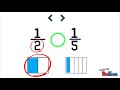 Comparing Unit Fractions with Visuals