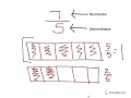 Converting Improper Fractions to Mixed Numbers