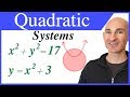 Solving Systems of Equations