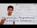 Taxation Concepts and Rates