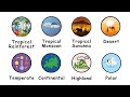 Climate and Biome Characteristics