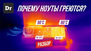 КАК СДЕЛАТЬ, ЧТОБЫ НОУТБУК НЕ ГРЕЛСЯ | РАЗБОР