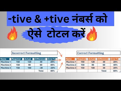 Add Positive and Negative numbers in Excel with ABS Formula