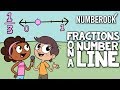 Understanding Fractions on a Number Line