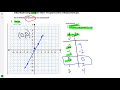 Proportional and Non-Proportional Relationships