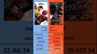 Deadpool And Wolverine vs Venom The Last Dance Box Office Collection