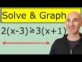 Solving One-Variable Inequalities and Graphing on a Number Line