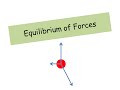 Ladder Problem and Force Concepts