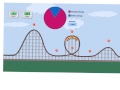 Energy Types and Transformations
