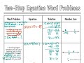 Solving Two-Step Equation Word Problems