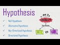 Hypothesis Testing Concepts