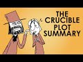 Exploring the Key Themes and Events of The Crucible
