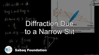 Diffraction Due to a Narrow Slit