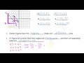Understanding Dilations and Similarity