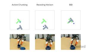 Stanford Seminar - Robot Learning Without Action Chunking