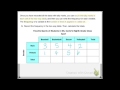 Exploring Two Way Tables in Data Analysis