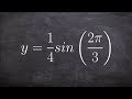 Understanding Coefficient B and Period
