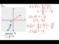 Exploring Piecewise Functions Graphing Techniques