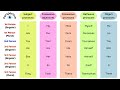 Subject and Possessive Pronouns