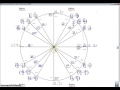 Unit Circle and Radian Measures