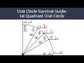 Unit Circle and Trigonometric Values
