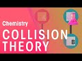 Understanding Chemical Reactions