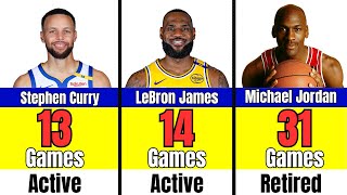 NBA Players With Most 50 Point Games
