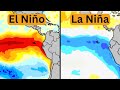 Understanding El Niño and La Niña