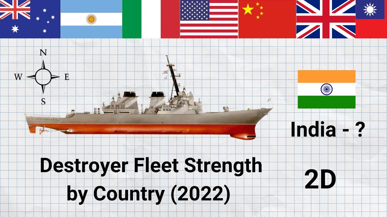 Destroyer Fleet Strength by Country (2022) | Military Power Comparison 2D