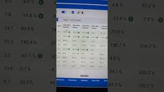 Mag-7 im Abverkauf! Welche Aktien sind schon billig und wie hoch ist das Renditepotential?