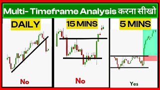 Find  Entry And Exit using Multi Timeframe Analysis | Price Action Secret @IBSaurabh