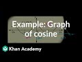 Understanding Cosine Values on the Unit Circle