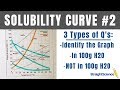Solubility and Saturation Concepts