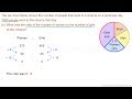 Calculating Ratios and Totals