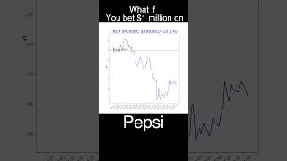 What if you bet $1 million on Pepsi? 📉#stockmemes #simulation #PEP #pepsi #stock  #memes #whatif