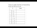 Rotating Angles and Unit Circle