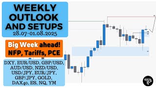 Weekly outlook and setups VOL 296 (28.07-01.08.2025) | FOREX, Futures